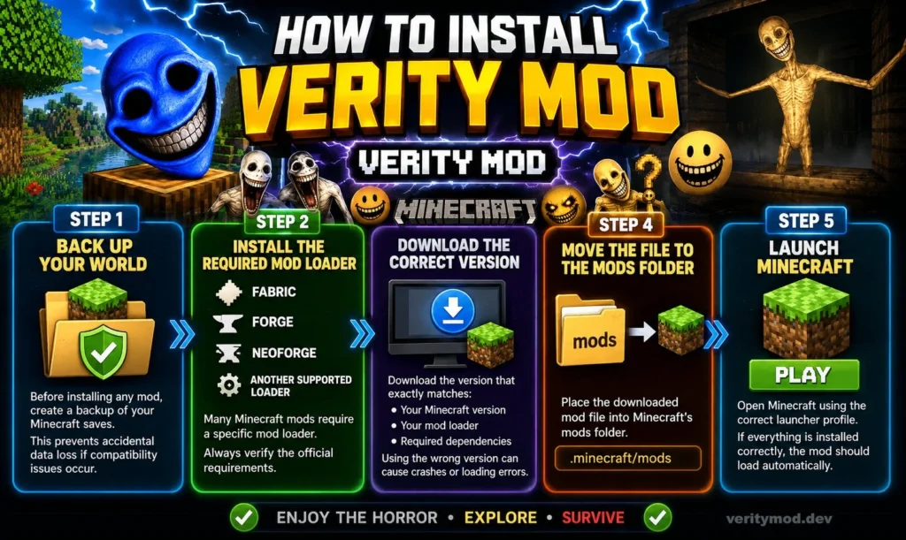 Install Verity Mod